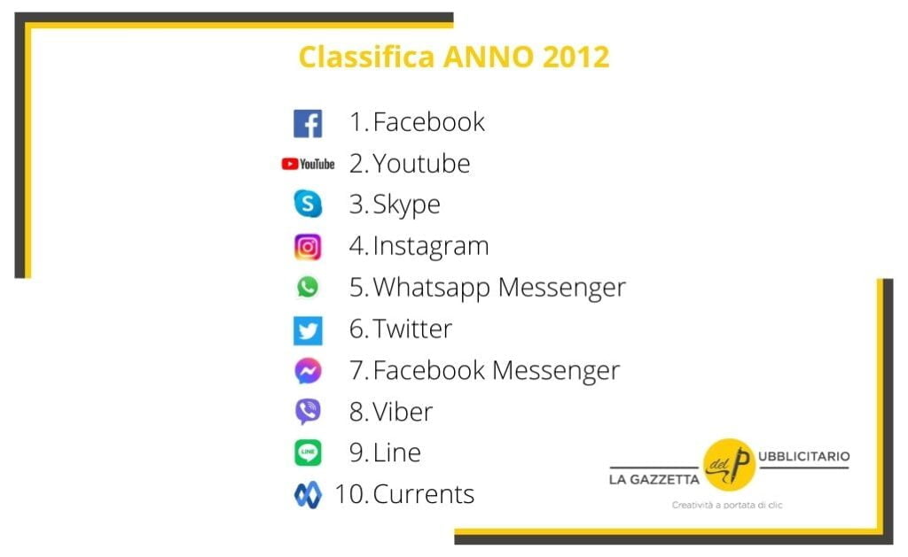 Social-network-2012-lgdp